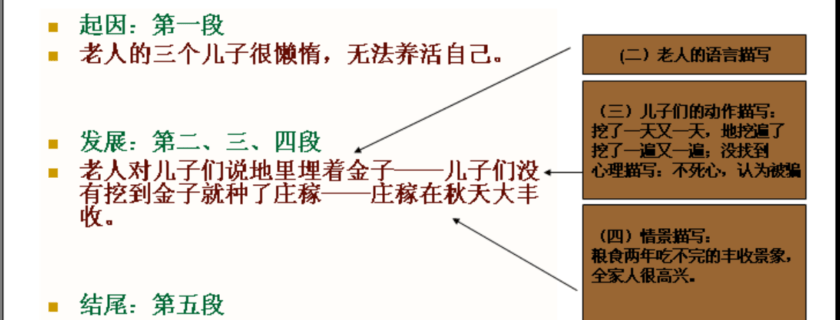 六年级“云课堂”写作教学